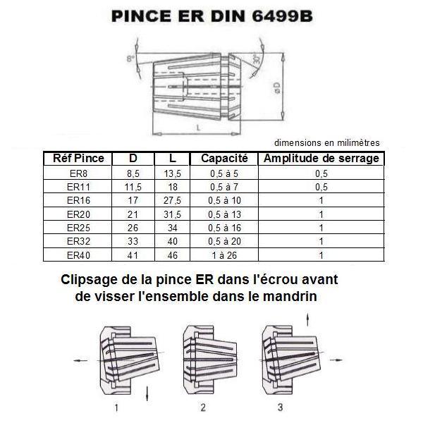Dimensions Pince ER